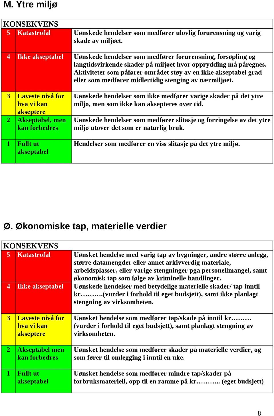 Aktiviteter som påfører området støy av en ikke akseptabel grad eller som medfører midlertidig stenging av nærmiljøet.