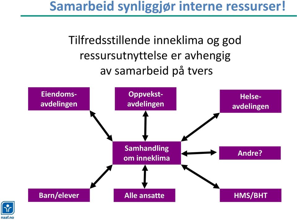 avhengig av samarbeid på tvers Helseavdelingen