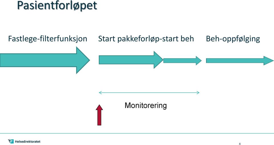 Start pakkeforløp-start