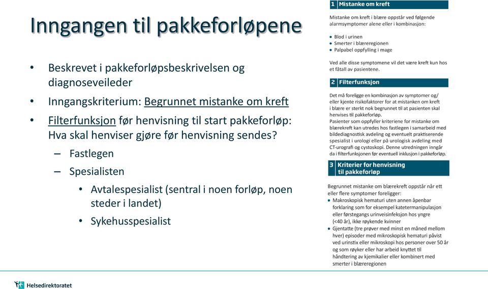 henvisning til start pakkeforløp: Hva skal henviser gjøre før henvisning sendes?