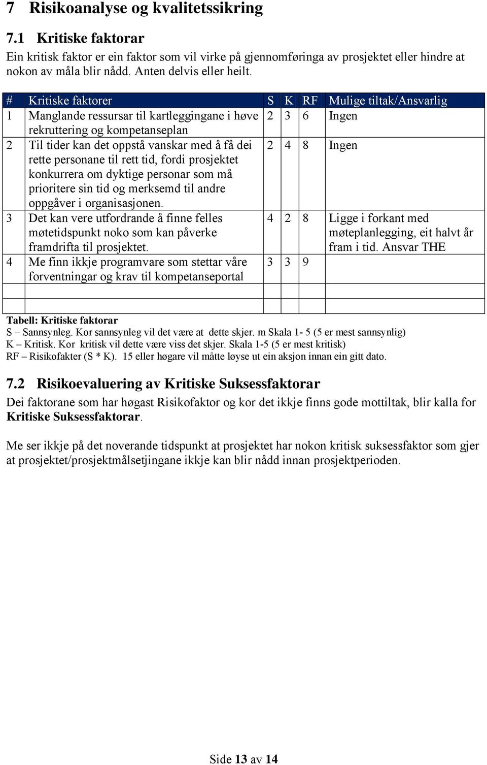 # Kritiske faktorer S K RF Mulige tiltak/ansvarlig 1 Manglande ressursar til kartleggingane i høve 2 3 6 Ingen rekruttering og kompetanseplan 2 Til tider kan det oppstå vanskar med å få dei 2 4 8