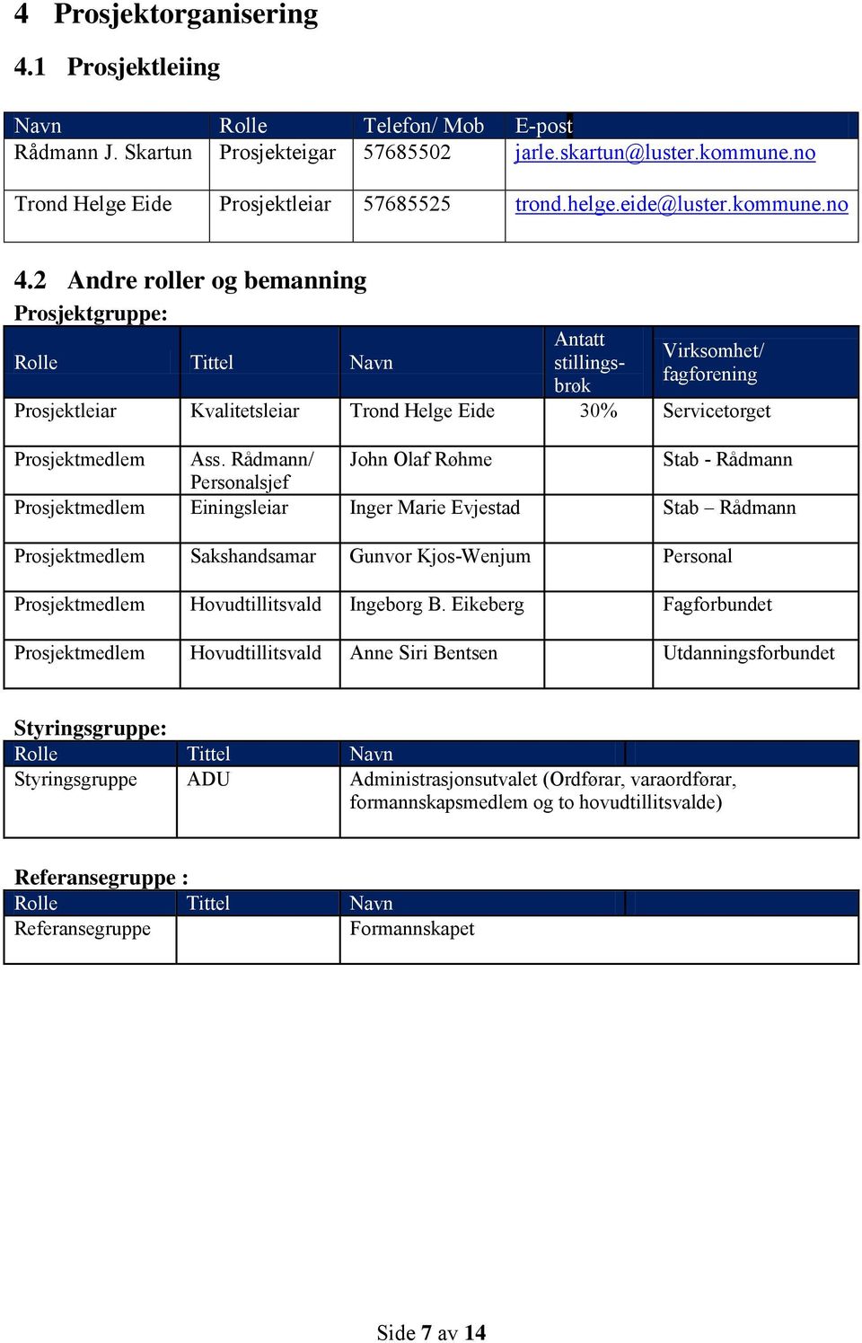 2 Andre roller og bemanning Prosjektgruppe: Rolle Tittel Navn Antatt stillingsbrøk Virksomhet/ fagforening Prosjektleiar Kvalitetsleiar Trond Helge Eide 30% Servicetorget Prosjektmedlem Ass.