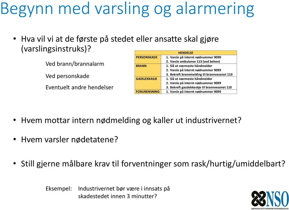 Varsle på internt nødnummer 9099 3. Bekreft brannmelding til brannvesenet 110 GASSLEKKASJE 1. Slå ut nærmeste håndmelder 2. Varsle på internt nødnummer 9099 3.