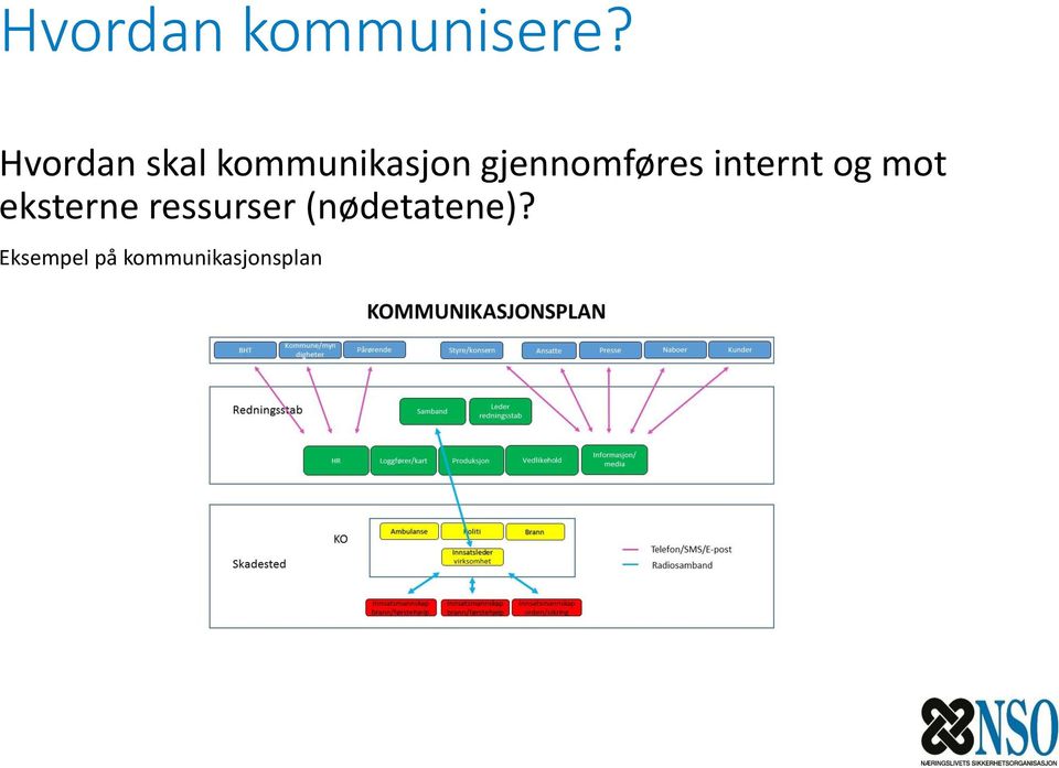 gjennomføres internt og mot