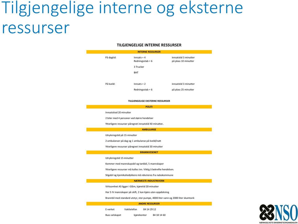 ressurser påregnet innsatstid 40 minutter.