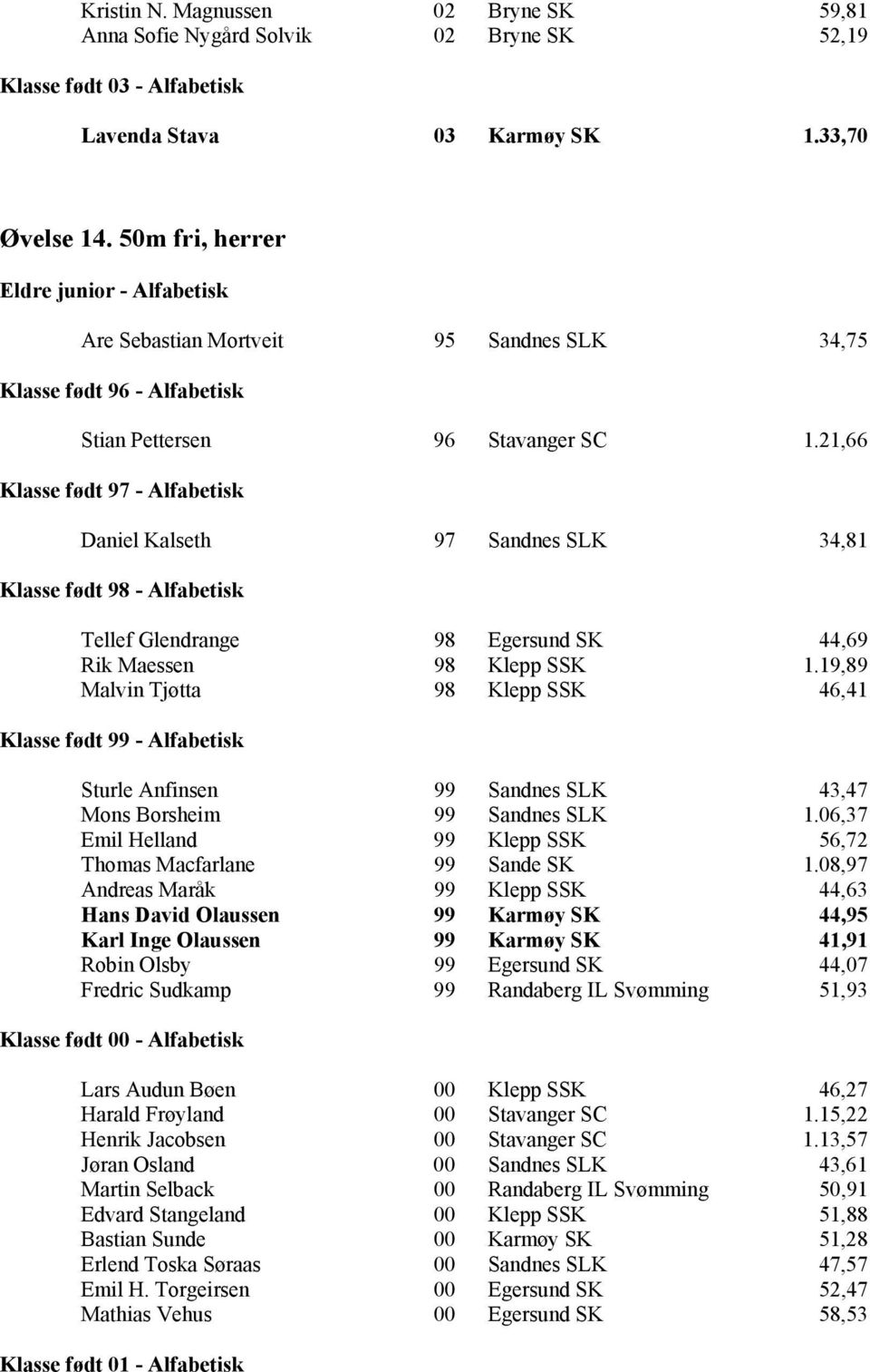 21,66 Klasse født 97 - Alfabetisk Daniel Kalseth 97 Sandnes SLK 34,81 Tellef Glendrange 98 Egersund SK 44,69 Rik Maessen 98 Klepp SSK 1.