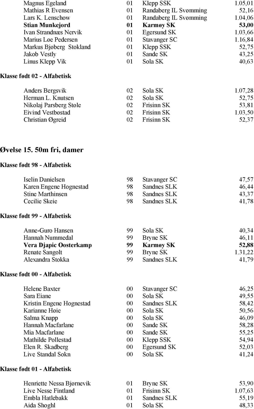 16,84 Markus Bjøberg Stokland 01 Klepp SSK 52,75 Jakob Vestly 01 Sande SK 43,25 Linus Klepp Vik 01 Sola SK 40,63 Anders Bergsvik 02 Sola SK 1.07,28 Herman L.