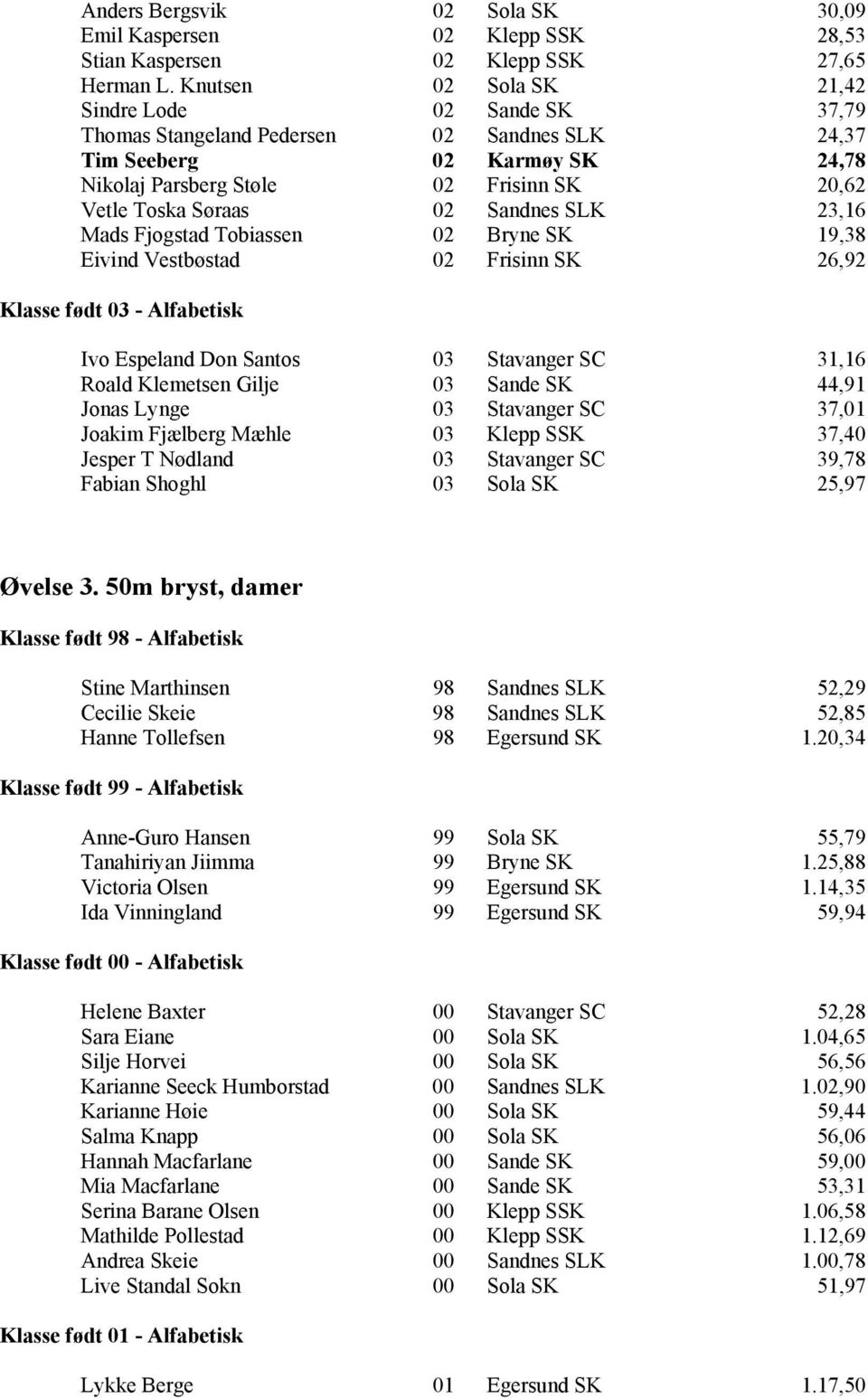 Sandnes SLK 23,16 Mads Fjogstad Tobiassen 02 Bryne SK 19,38 Eivind Vestbøstad 02 Frisinn SK 26,92 Ivo Espeland Don Santos 03 Stavanger SC 31,16 Roald Klemetsen Gilje 03 Sande SK 44,91 Jonas Lynge 03