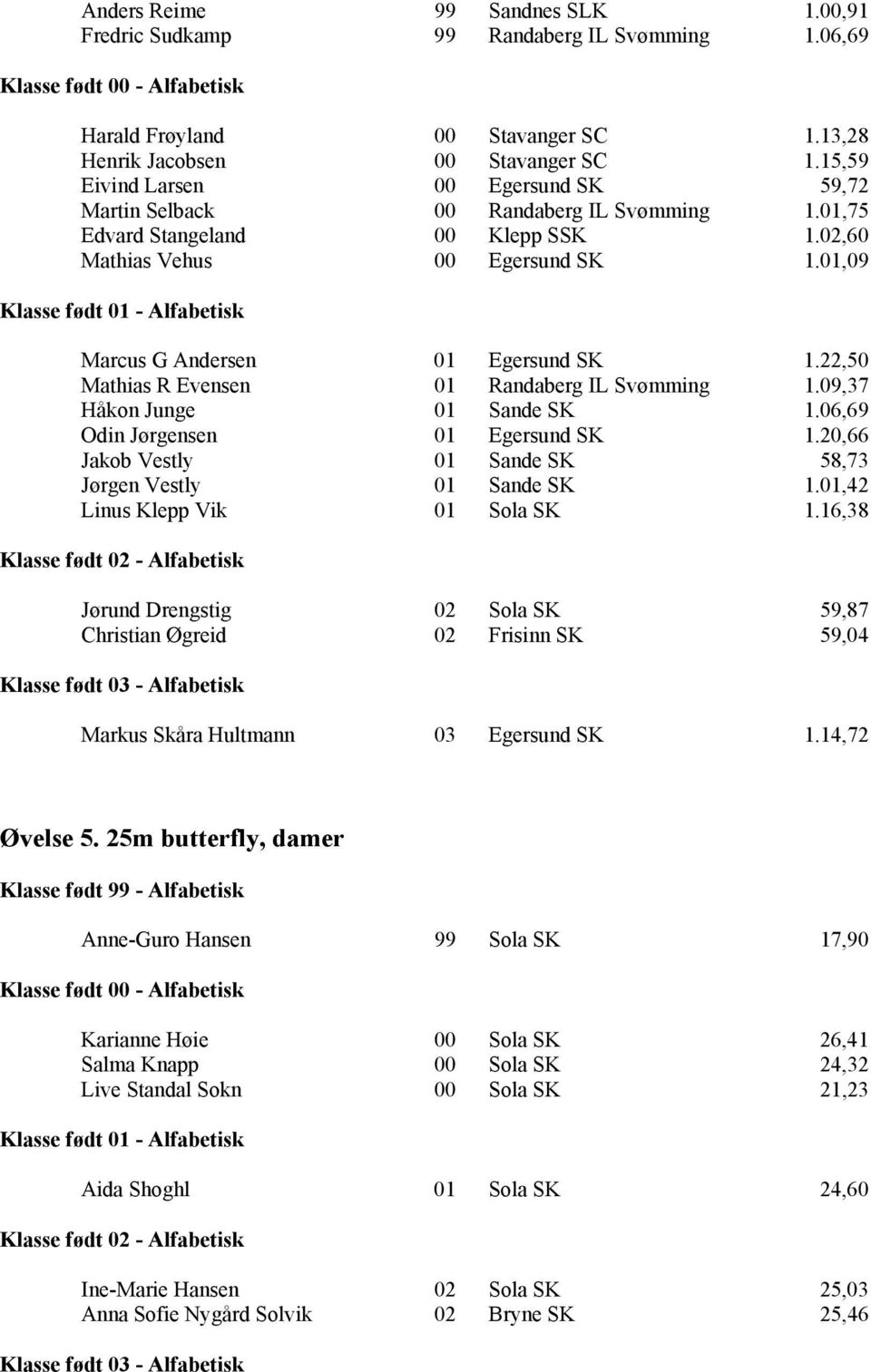 22,50 Mathias R Evensen 01 Randaberg IL Svømming 1.09,37 Håkon Junge 01 Sande SK 1.06,69 Odin Jørgensen 01 Egersund SK 1.20,66 Jakob Vestly 01 Sande SK 58,73 Jørgen Vestly 01 Sande SK 1.