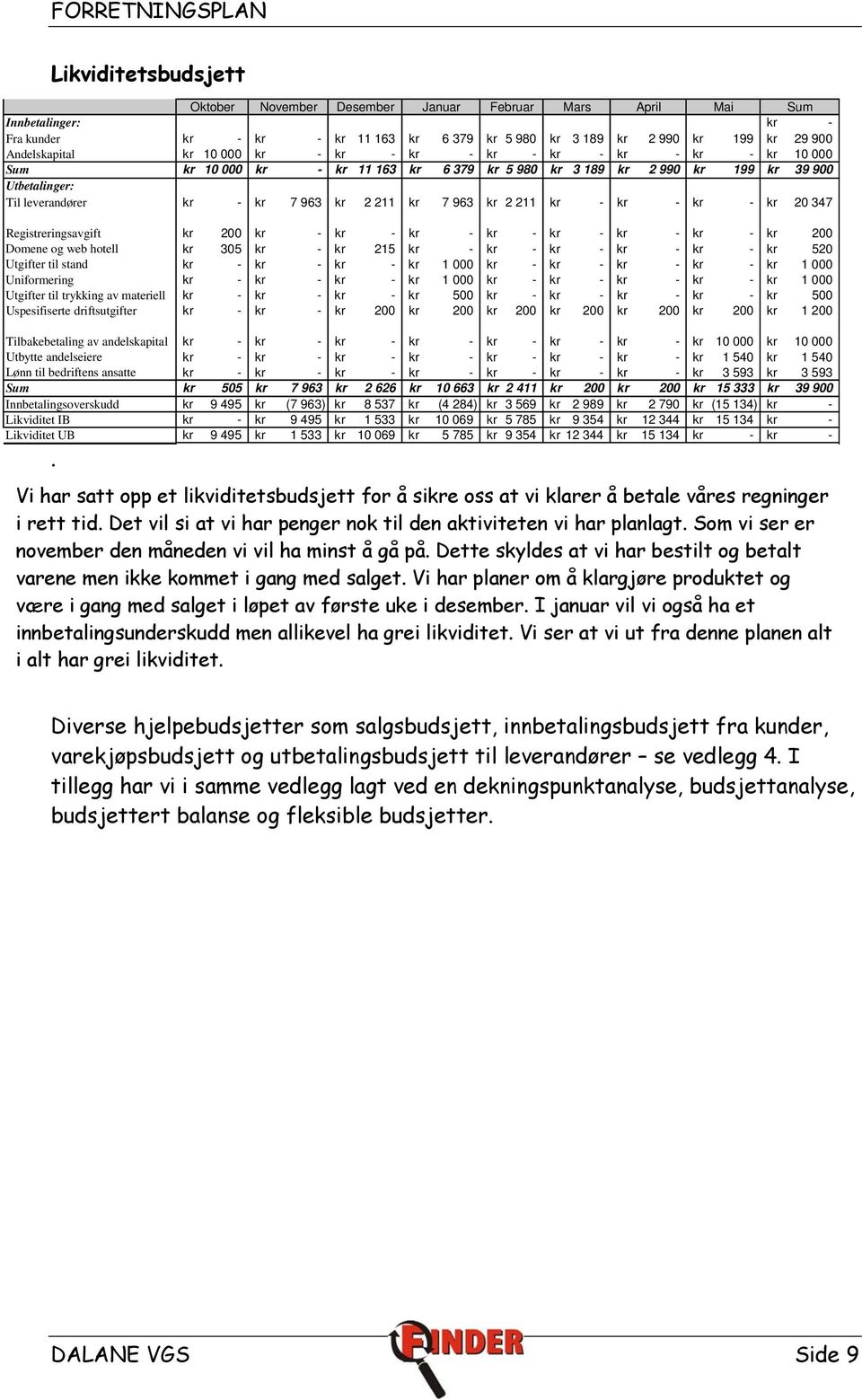 kr 2 211 kr - kr - kr - kr 20 347 Registreringsavgift kr 200 kr - kr - kr - kr - kr - kr - kr - kr 200 Domene og web hotell kr 305 kr - kr 215 kr - kr - kr - kr - kr - kr 520 Utgifter til stand kr -