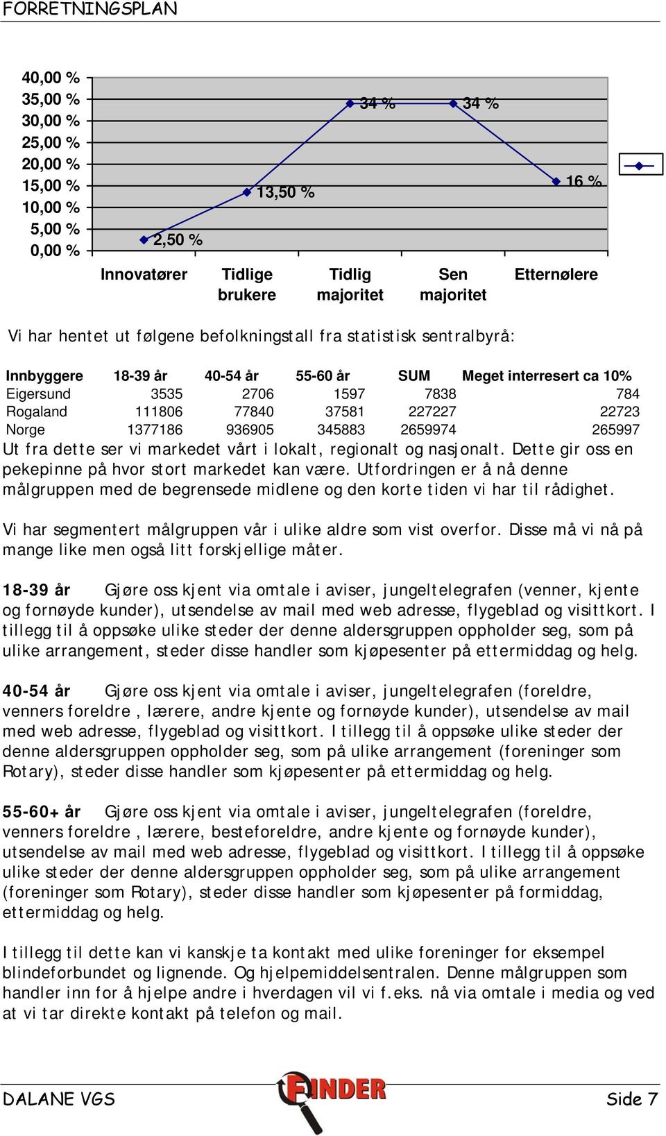 936905 345883 2659974 265997 Ut fra dette ser vi markedet vårt i lokalt, regionalt og nasjonalt. Dette gir oss en pekepinne på hvor stort markedet kan være.