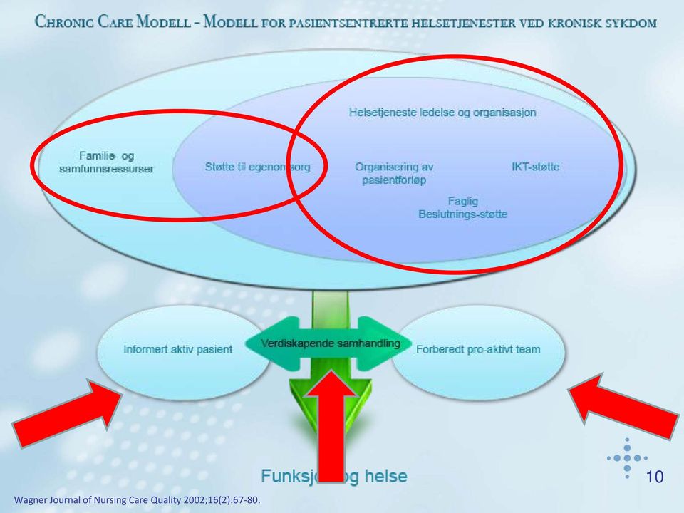 Care Quality