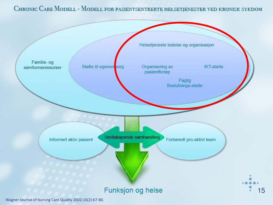 Care Quality