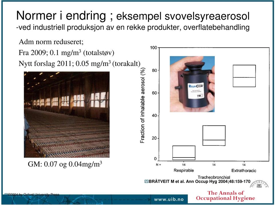 1 mg/m 3 (totalstøv) Nytt forslag 2011; 0.05 mg/m 3 (torakalt) GM: 0.07 og 0.