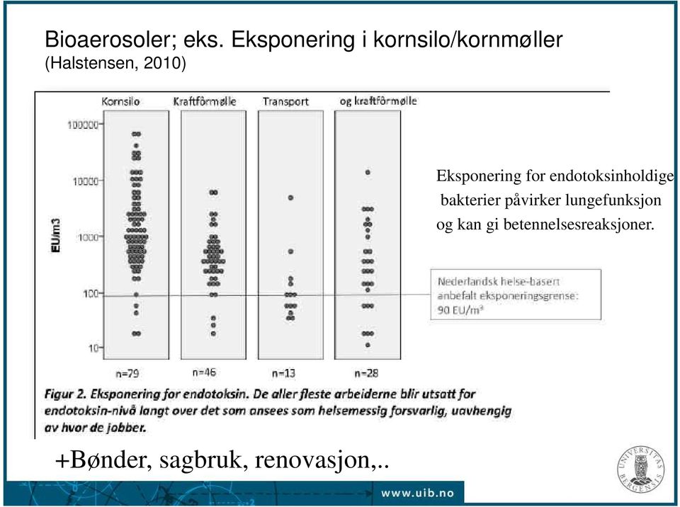 2010) Eksponering for endotoksinholdige bakterier