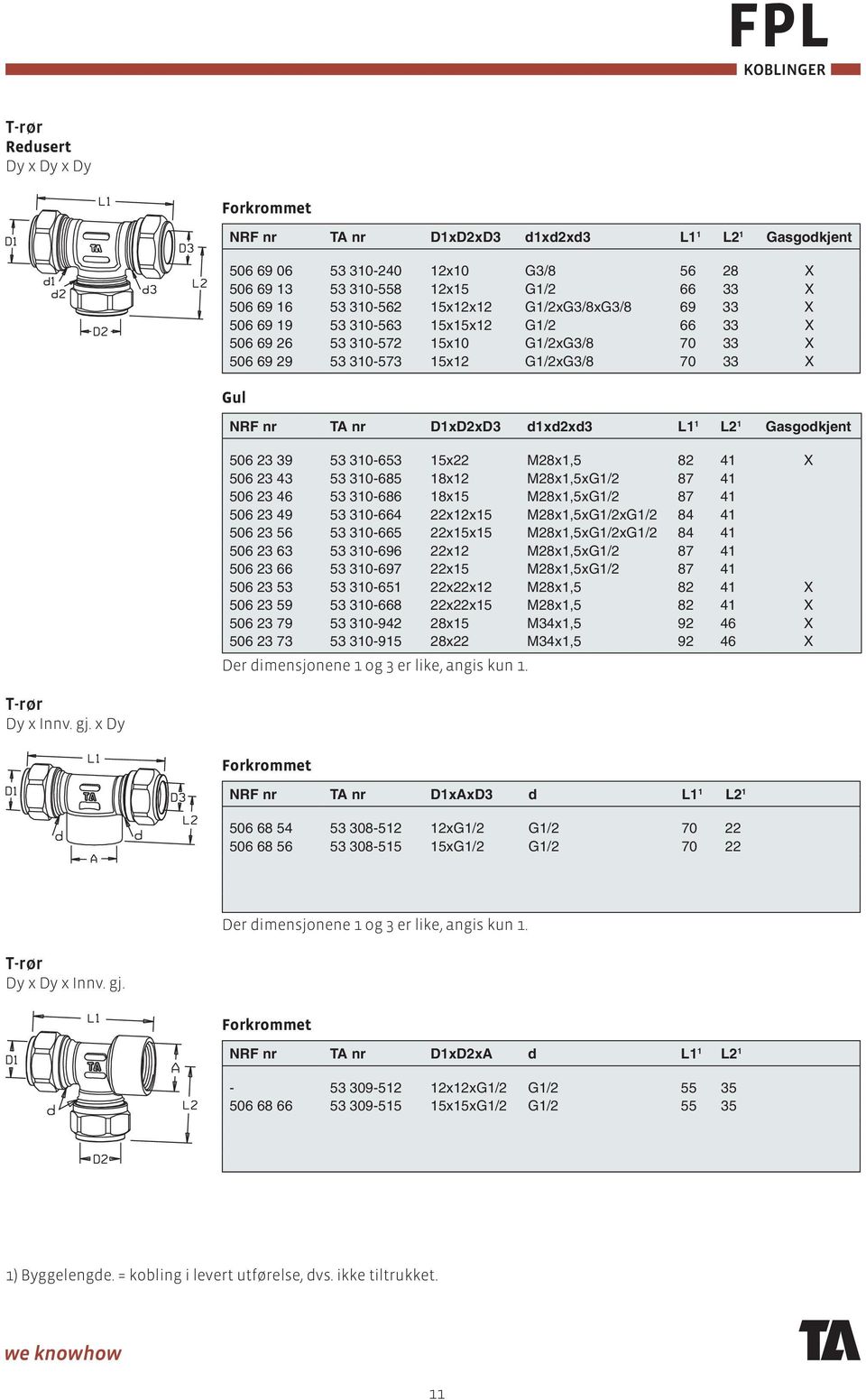 Gasgodkjent 506 23 39 53 310-653 15x22 M28x1,5 82 41 X 506 23 43 53 310-685 18x12 M28x1,5xG1/2 87 41 506 23 46 53 310-686 18x15 M28x1,5xG1/2 87 41 506 23 49 53 310-664 22x12x15 M28x1,5xG1/2xG1/2 84