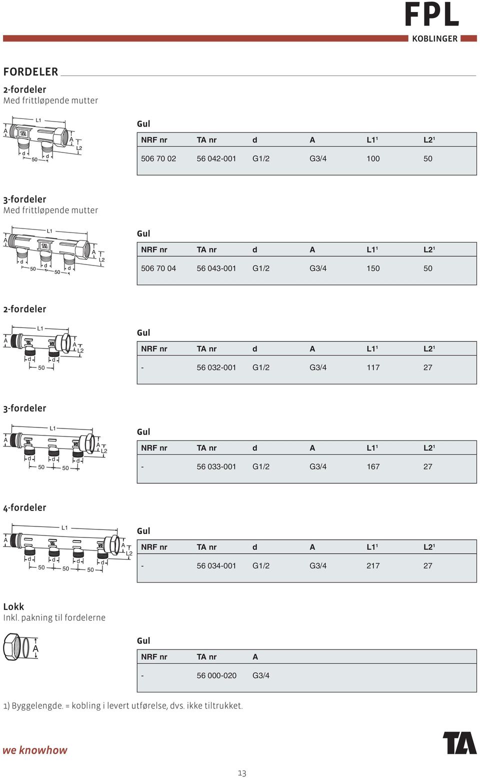 3-fordeler A d 50 L1 d 50 d A L2 NRF nr TA nr d A L1 1 L2 1-56 033-001 G1/2 G3/4 167 27 4-fordeler A d 50 d L1 d 50 50 d A L2 NRF nr TA nr d A L1 1 L2