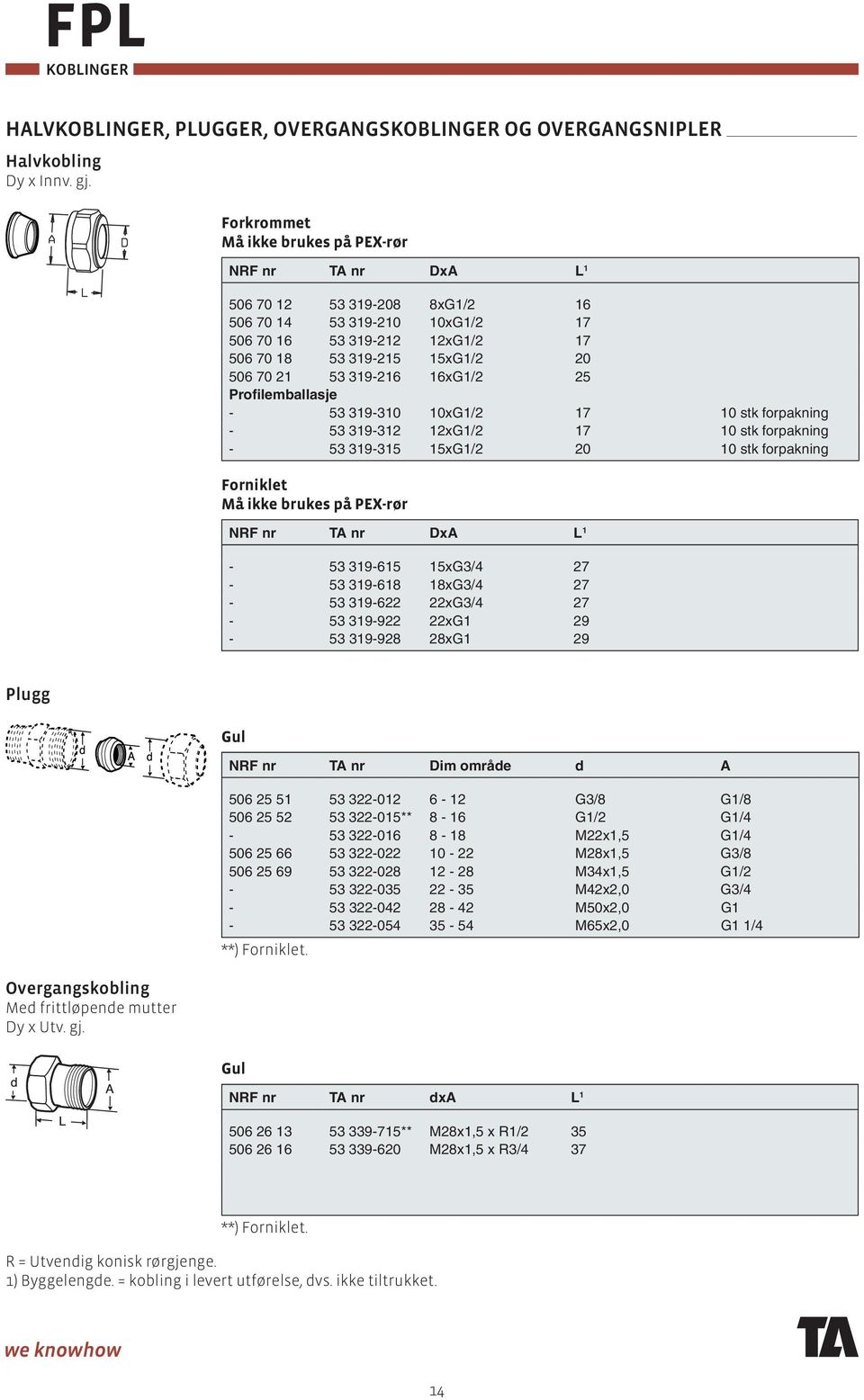 16xG1/2 25 Profilemballasje - 53 319-310 10xG1/2 17 10 stk forpakning - 53 319-312 12xG1/2 17 10 stk forpakning - 53 319-315 15xG1/2 20 10 stk forpakning Forniklet Må ikke brukes på PEX-rør NRF nr TA