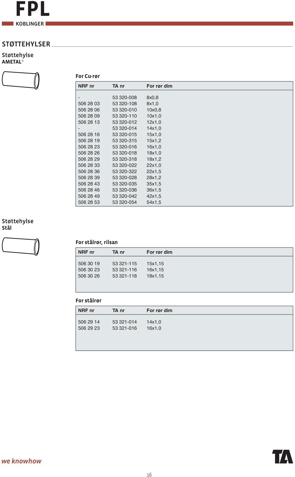 28 36 53 320-322 22x1,5 506 28 39 53 320-028 28x1,2 506 28 43 53 320-035 35x1,5 506 28 46 53 320-036 36x1,5 506 28 49 53 320-042 42x1,5 506 28 53 53 320-054 54x1,5 Støttehylse Stål For stålrør,