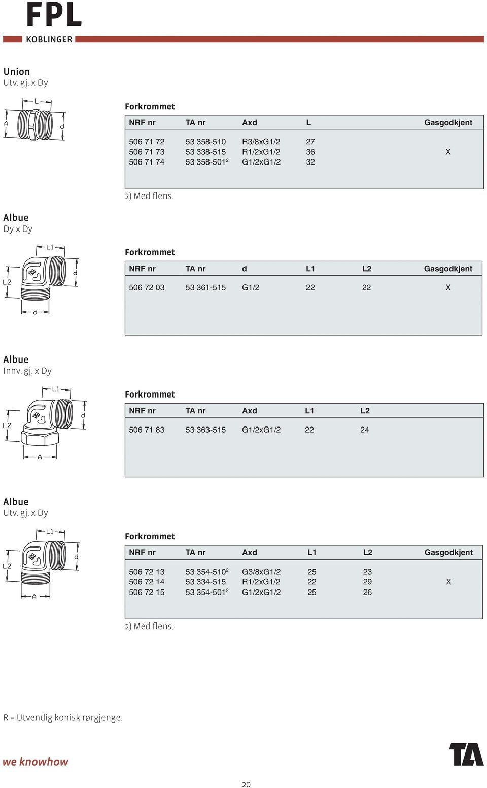 G1/2xG1/2 32 2) Med flens. Dy x Dy NRF nr TA nr d L1 L2 Gasgodkjent 506 72 03 53 361-515 G1/2 22 22 X Innv. gj.