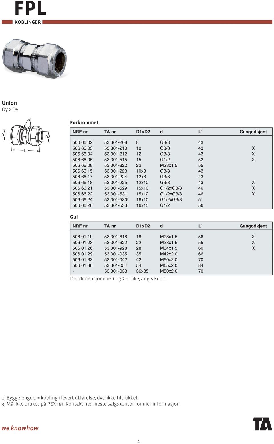 G1/2xG3/8 46 X 506 66 24 53 301-530 3 16x10 G1/2xG3/8 51 506 66 26 53 301-533 3 16x15 G1/2 56 NRF nr TA nr D1xD2 d L 1 Gasgodkjent 506 01 19 53 301-618 18 M28x1,5 56 X 506 01 23 53 301-622 22 M28x1,5