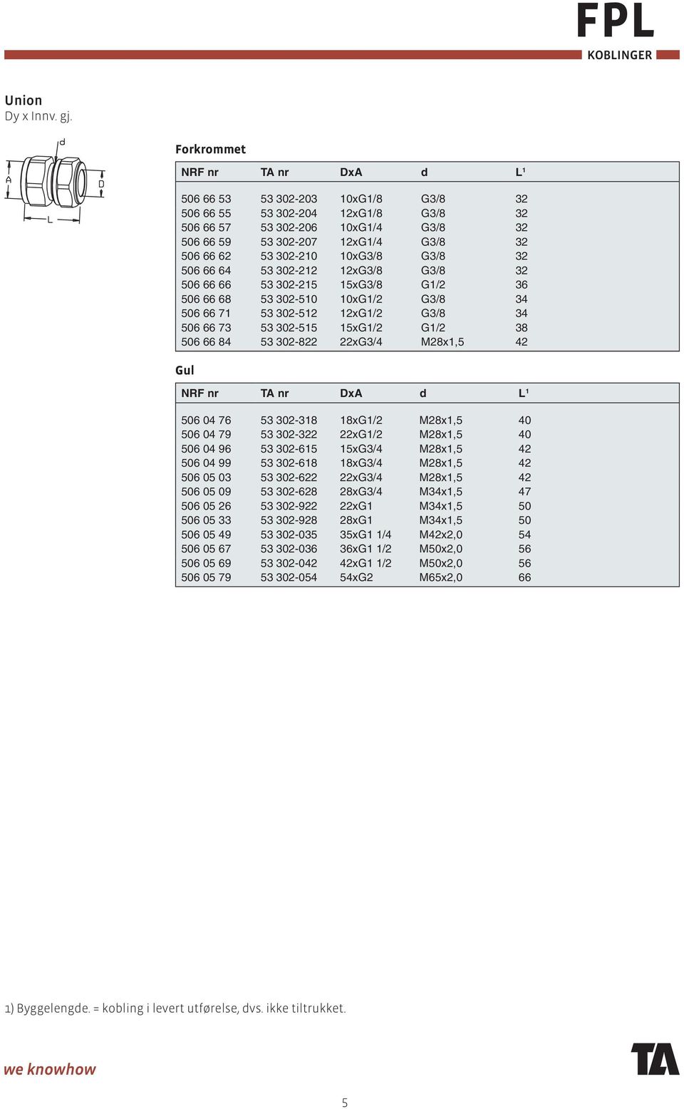 G3/8 32 506 66 64 53 302-212 12xG3/8 G3/8 32 506 66 66 53 302-215 15xG3/8 G1/2 36 506 66 68 53 302-510 10xG1/2 G3/8 34 506 66 71 53 302-512 12xG1/2 G3/8 34 506 66 73 53 302-515 15xG1/2 G1/2 38 506 66