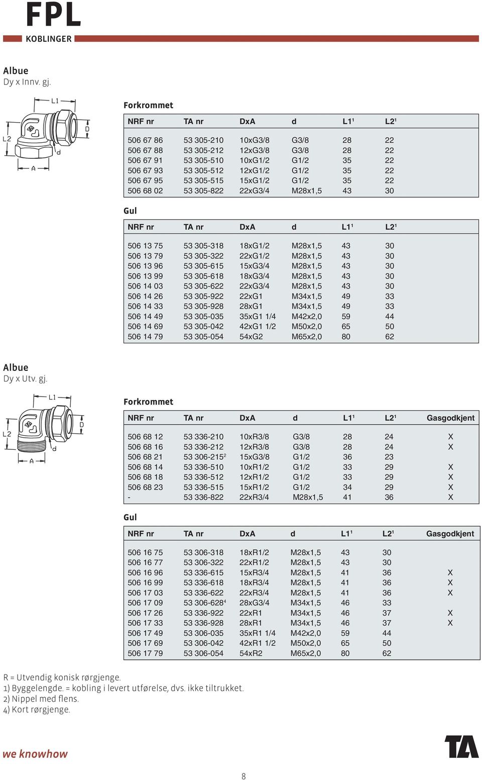 53 305-515 15xG1/2 G1/2 35 22 506 68 02 53 305-822 22xG3/4 M28x1,5 43 30 NRF nr TA nr DxA d L1 1 L2 1 506 13 75 53 305-318 18xG1/2 M28x1,5 43 30 506 13 79 53 305-322 22xG1/2 M28x1,5 43 30 506 13 96