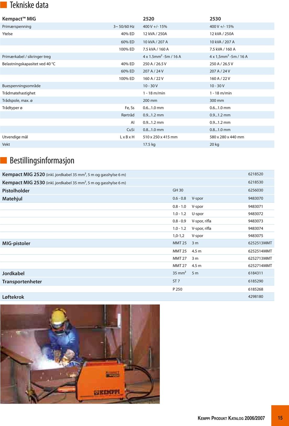 5 V 60% ED 207 A / 24 V 207 A / 24 V 100% ED 160 A / 22 V 160 A / 22 V Buespenningsområde 10-30 V 10-30 V Trådmatehastighet 1-18 m/min 1-18 m/min Trådspole, max. ø 200 mm 300 mm Trådtyper ø Fe, Ss 0.