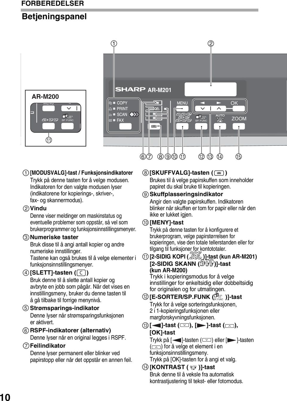 Vindu Denne viser meldinger om maskinstatus og eventuelle problemer som oppstår, så vel som brukerprogrammer og funksjonsinnstillingsmenyer.