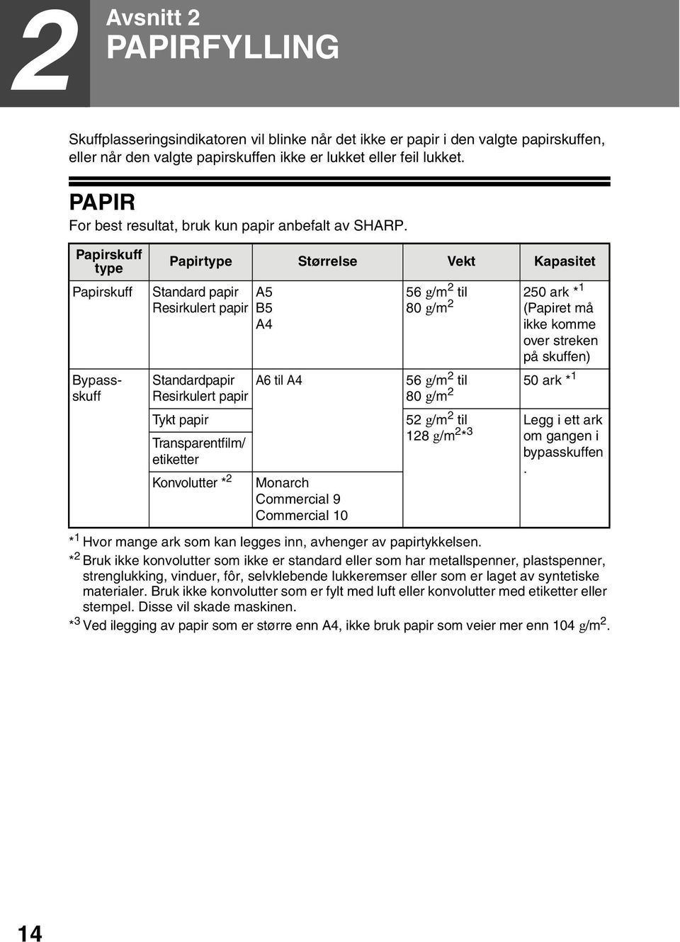 Papirskuff type Papirskuff Bypassskuff Papirtype Størrelse Vekt Kapasitet Standard papir Resirkulert papir Standardpapir Resirkulert papir Tykt papir Transparentfilm/ etiketter Konvolutter * A5 B5 A4