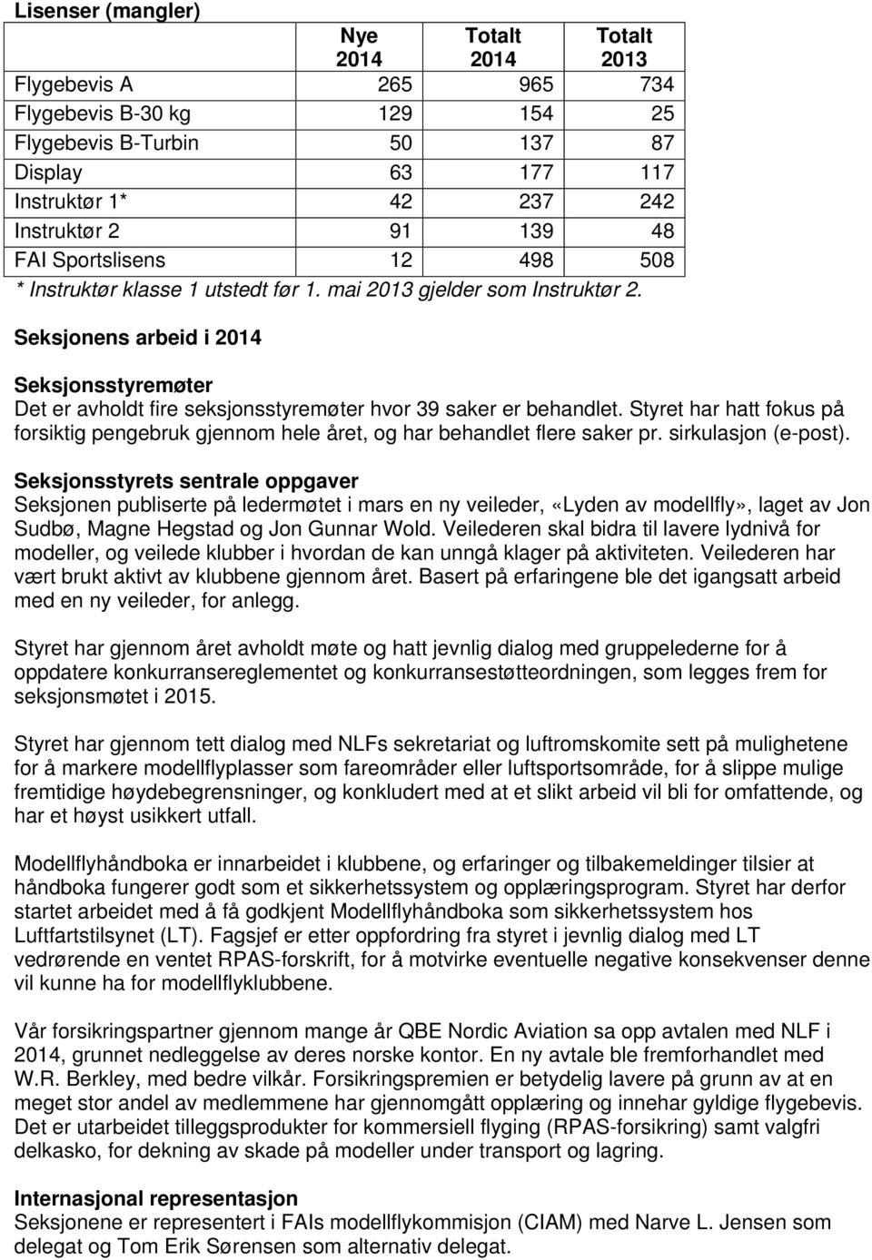 Seksjonens arbeid i 2014 Seksjonsstyremøter Det er avholdt fire seksjonsstyremøter hvor 39 saker er behandlet.