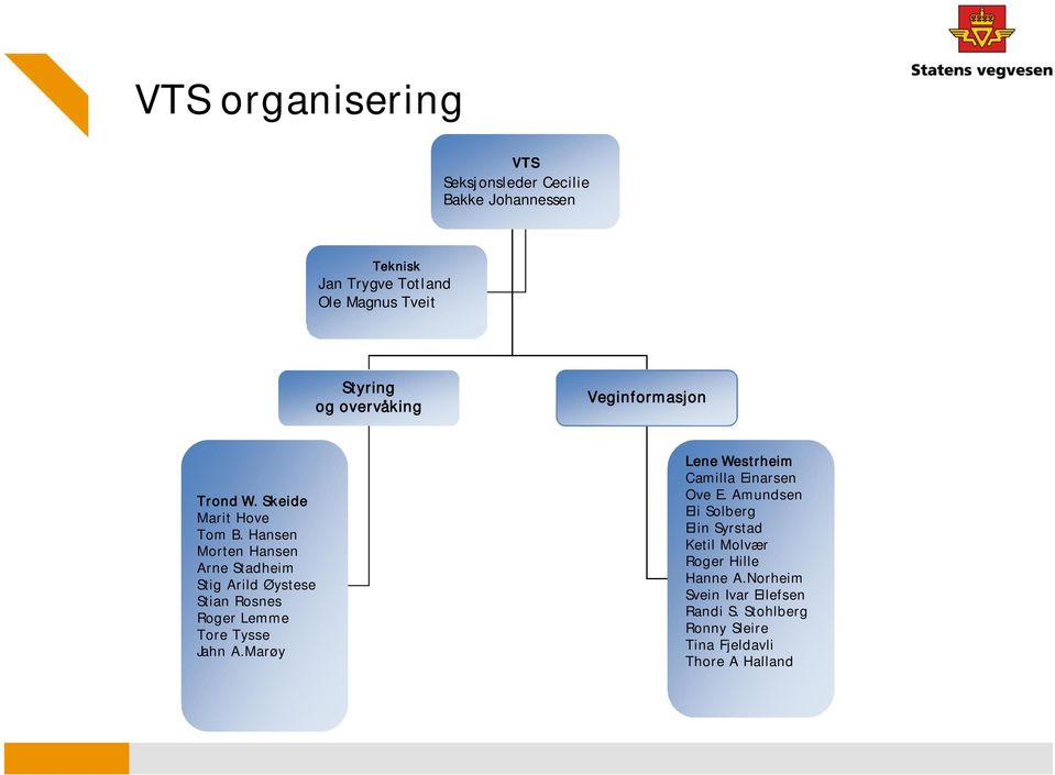 Hansen Morten Hansen Arne Stadheim Stig Arild Øystese Stian Rosnes Roger Lemme Tore Tysse Jahn A.