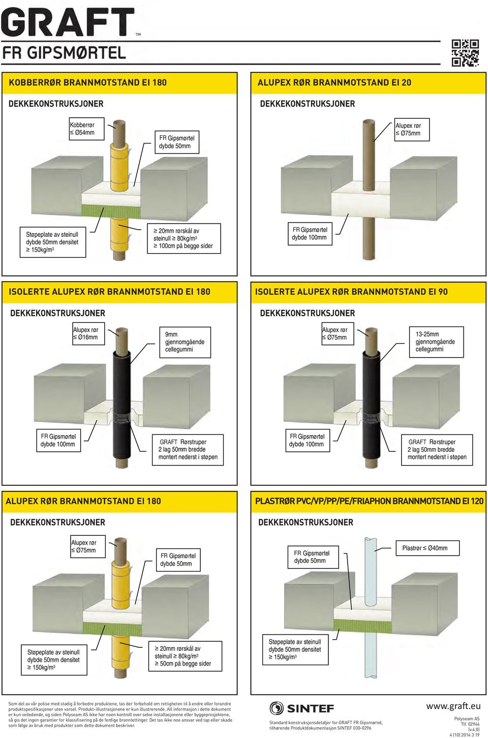 BRANNMOTSTAND EI 180 EI 180 ALUPEX ALUPEX RØR RØR BRANNMOTSTAND EI 20 EI 20 KOBBERRØR KOBBERRØR BRANNMOTSTAND EI 180 EI 180 ALUPEX ALUPEX RØR RØR BRANNMOTSTAND EI 20 EI 20 EX Gipsmørtel Støpeplate