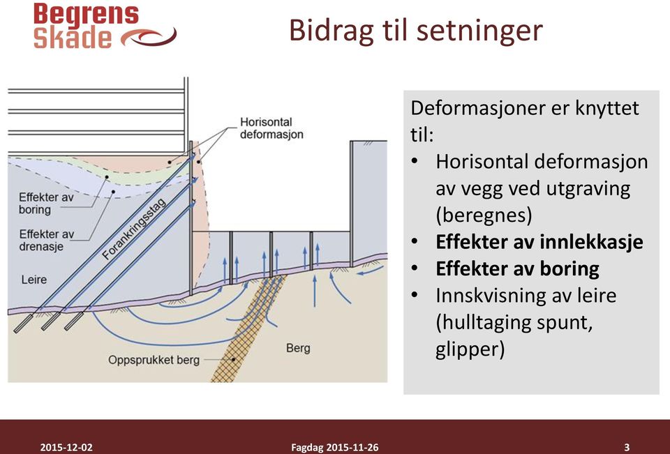 (beregnes) Effekter av innlekkasje Effekter av