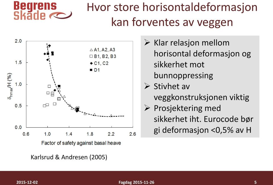 bunnoppressing Stivhet av veggkonstruksjonen viktig Prosjektering