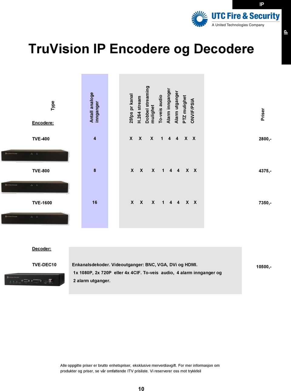 TruVision Encodere og Decodere Encodere: TVE-400 4 1 4 4 2800,- TVE-800 8 1 4 4 4375,- TVE-1600 16 1 4 4