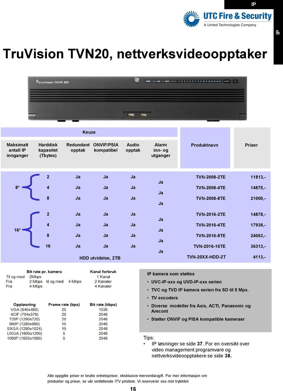 TVN-20-HDD-2T 14878,- 17938,- 24063,- 36313,- 4113,- kamera som støttes UVC--xxx og UVD--xxx serien TVC og TVD kamera serien fra SD til 5 Mpx.