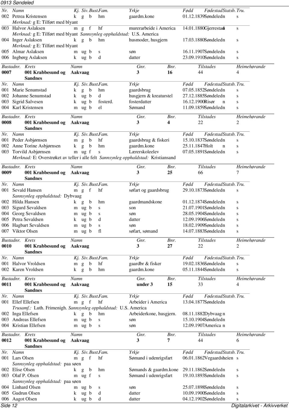 1910n s 0007 001 Krabbesund og Aakvaag 3 16 44 4 Sandnes 001 Marie Senumstad k g b hm gaardsbrug 07.05.1852n s 002 Johanne Senumstad k ug b d husgjern & kreaturstel 27.12.