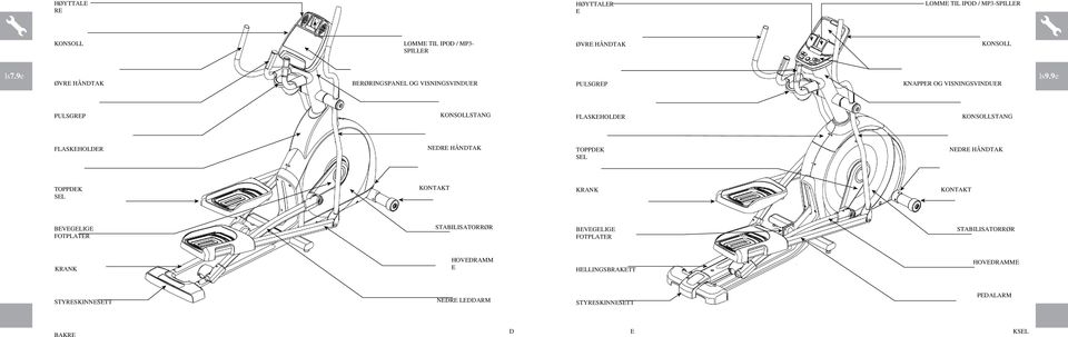 9e PULSGREP KONSOLLSTANG FLASKEHOLDER KONSOLLSTANG FLASKEHOLDER NEDRE HÅNDTAK TOPPDEK SEL NEDRE HÅNDTAK TOPPDEK SEL KONTAKT KRANK