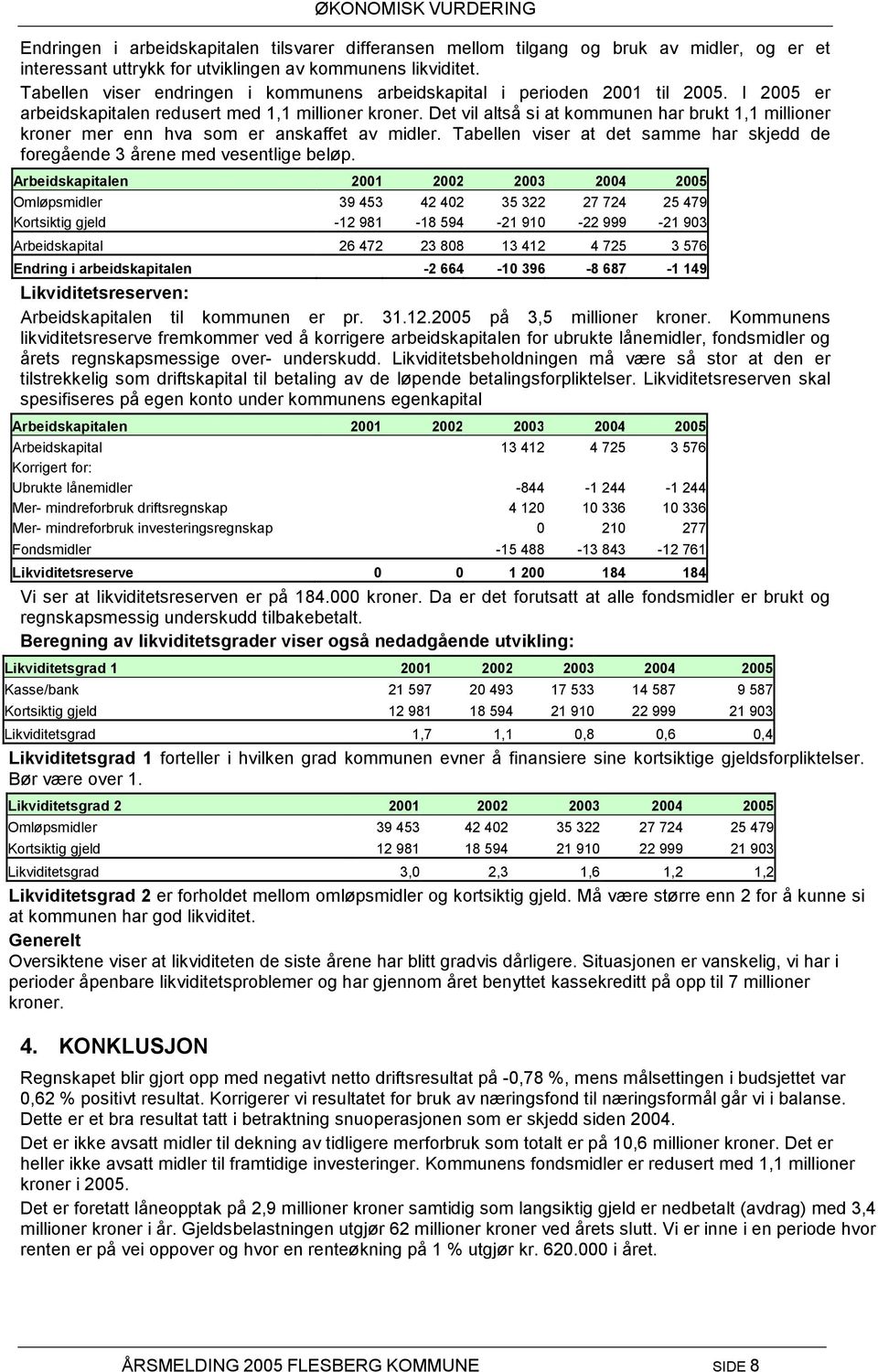 Det vil altså si at kommunen har brukt 1,1 millioner kroner mer enn hva som er anskaffet av midler. Tabellen viser at det samme har skjedd de foregående 3 årene med vesentlige beløp.