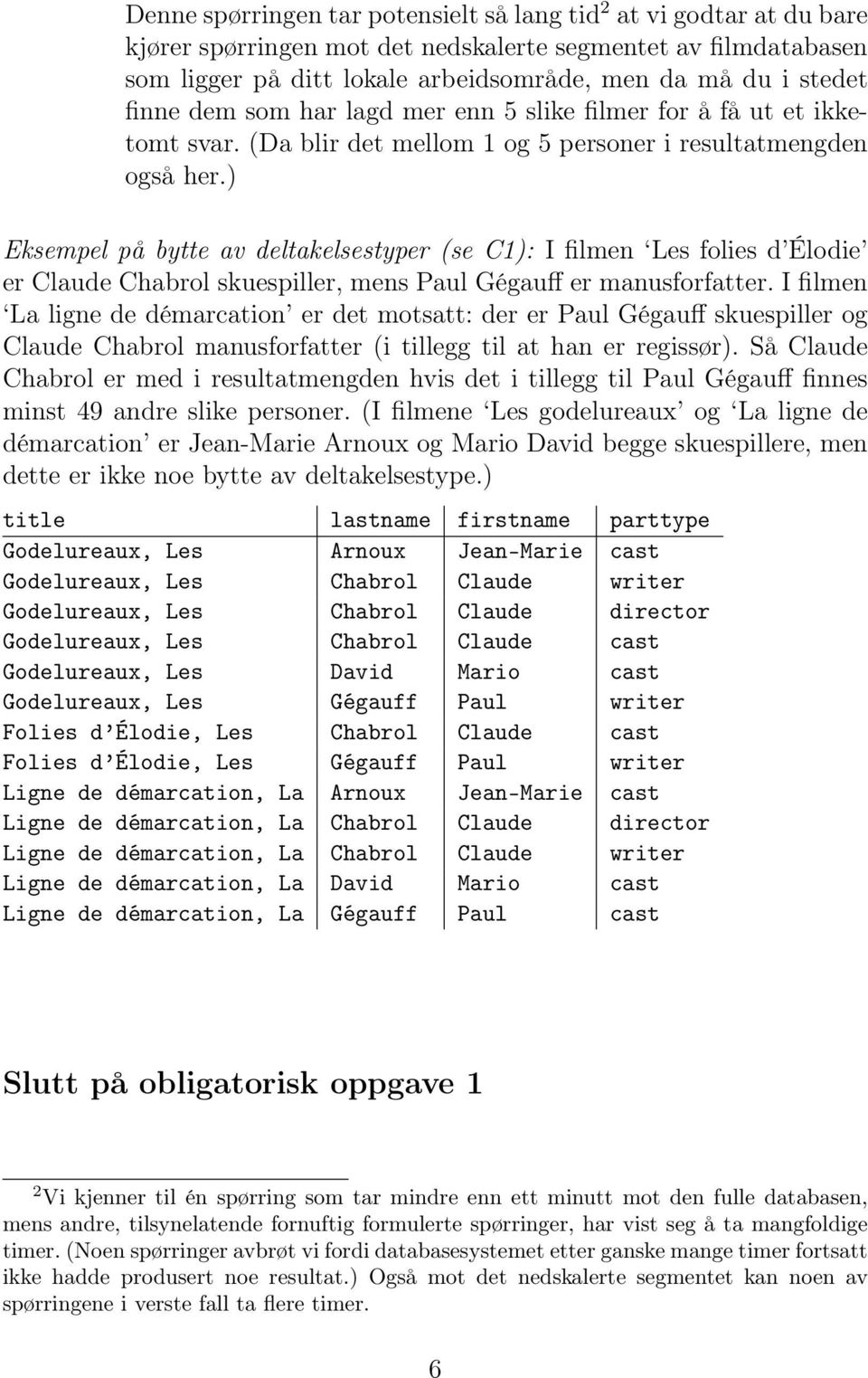 ) Eksempel på bytte av deltakelsestyper (se C1): I filmen Les folies d Élodie er Claude Chabrol skuespiller, mens Paul Gégauff er manusforfatter.