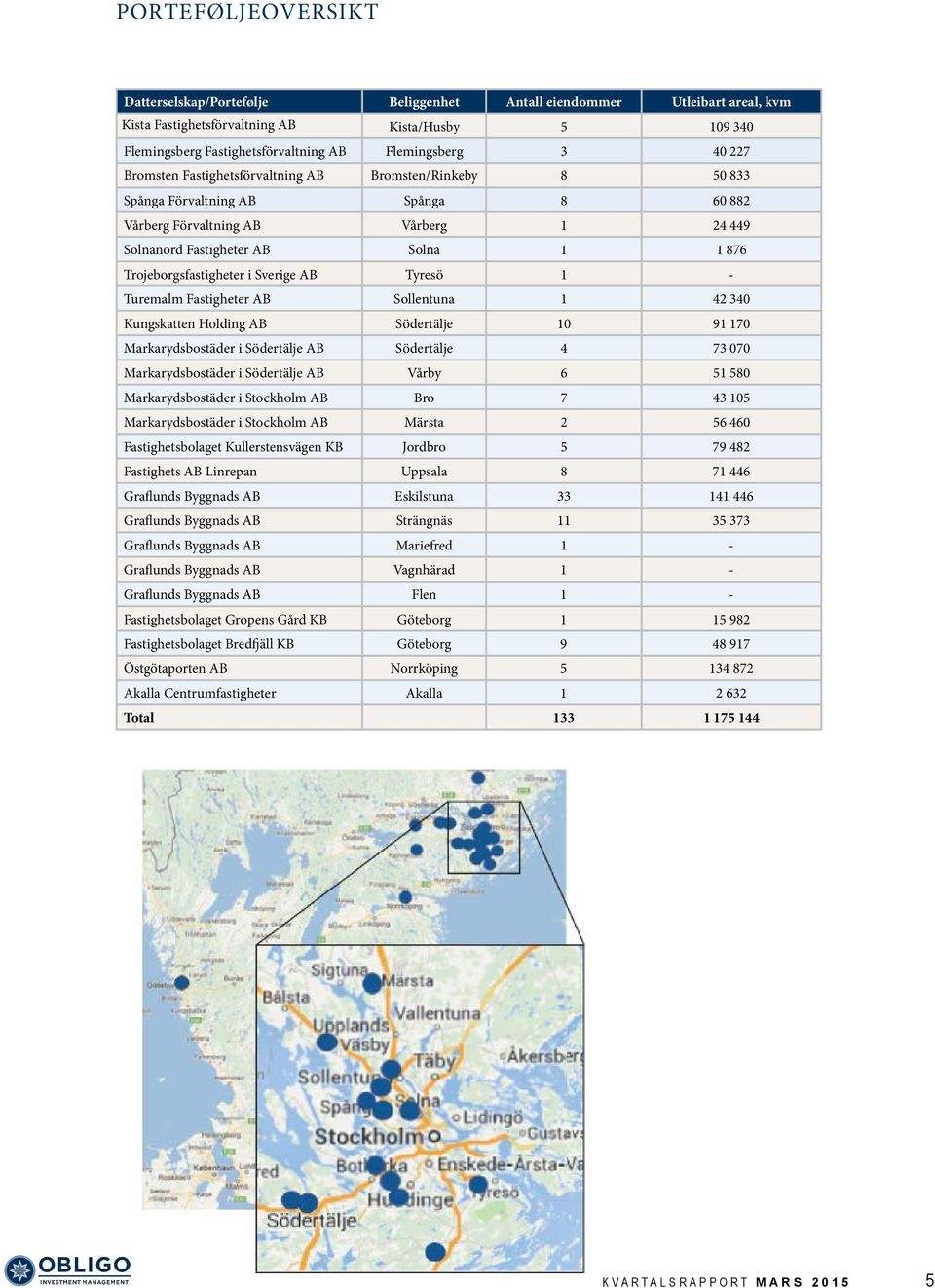 Trojeborgsfastigheter i Sverige AB Tyresö 1 - Turemalm Fastigheter AB Sollentuna 1 42 340 Kungskatten Holding AB Södertälje 10 91 170 Markarydsbostäder i Södertälje AB Södertälje 4 73 070