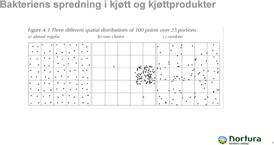 kjøtt og