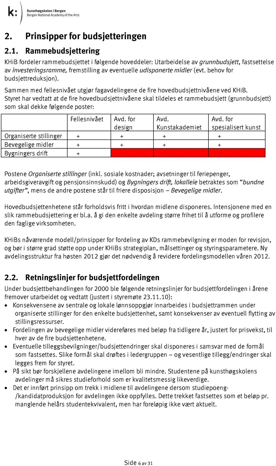 behov for budsjettreduksjon). Sammen med fellesnivået utgjør fagavdelingene de fire hovedbudsjettnivåene ved KHiB.