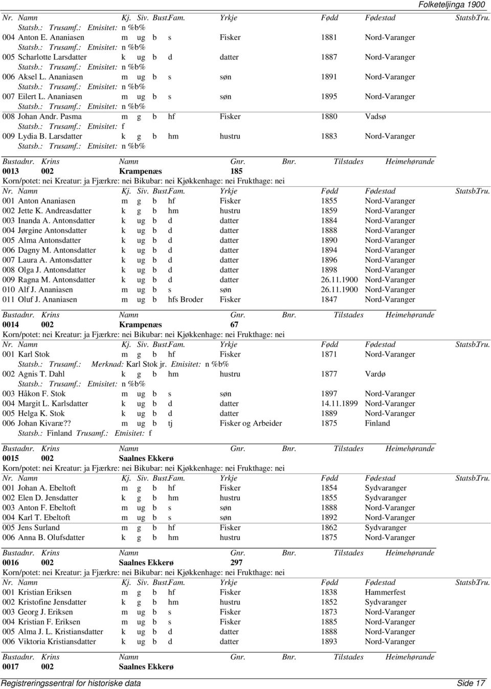 Larsdatter k g b hm hustru 1883 Nord-Varanger 0013 002 Krampenæs 185 001 Anton Ananiasen m g b hf Fisker 1855 Nord-Varanger 002 Jette K. Andreasdatter k g b hm hustru 1859 Nord-Varanger 003 Inanda A.