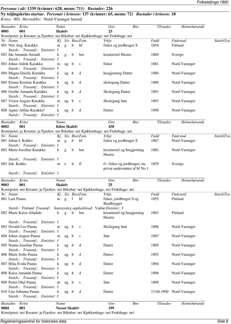 Karakka m g b hf fisker og jordbruger S 1854 Finland 002 Ida Amanda Anondi k g b hm kreaturstel Hustru 1860 Sverige 003 Johan Aldrik Karakka m ug b s fisker 1881 Nord-Varanger 004 Magna Emelie