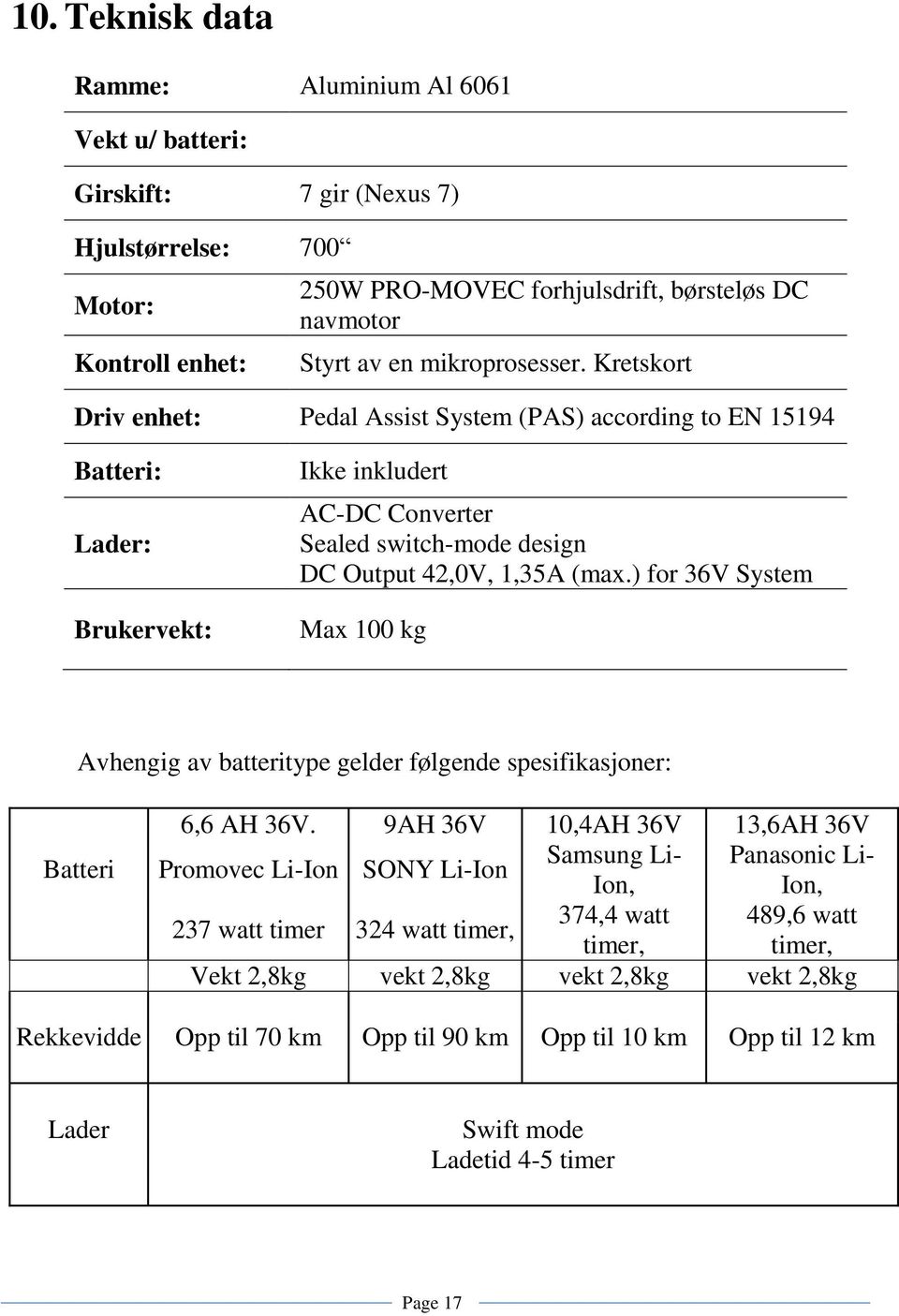 ) for 36V System Max 100 kg Avhengig av batteritype gelder følgende spesifikasjoner: Batteri 6,6 AH 36V.