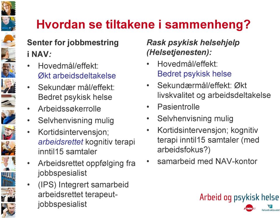 Kortidsintervensjon; arbeidsrettet kognitiv terapi inntil15 samtaler Arbeidsrettet oppfølging fra jobbspesialist (IPS) Integrert samarbeid arbeidsrettet