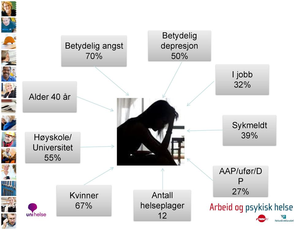 Høyskole/ Universitet 55% Kvinner 67%