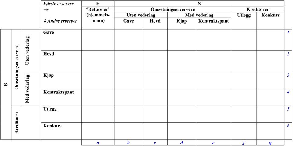 Utlegg Konkurs Kontraktspant Gave 1 B Omsetningserververe Uten vederlag